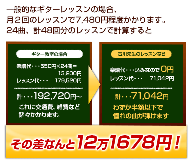 教室に通うよりお得な価格