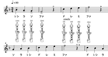 ドレミ付き運指表